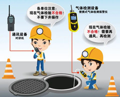 城区有限空间操作说明